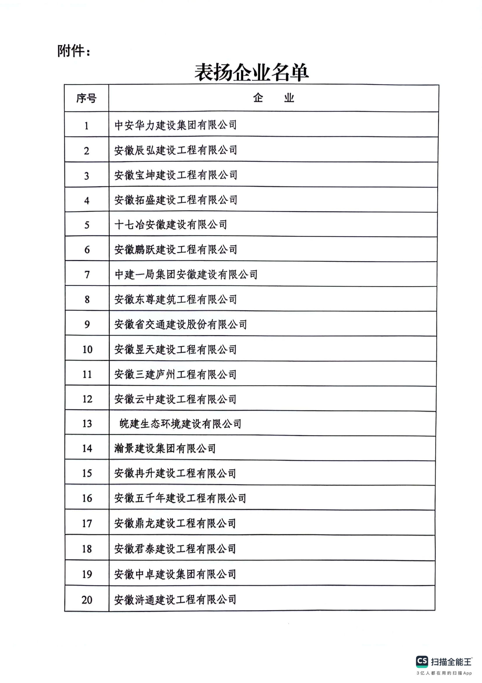 庐政秘【2024】30号  庐阳区人民政府关于对2024年度庐阳区应急处置优秀建筑业企业予以表扬的通报_02.png