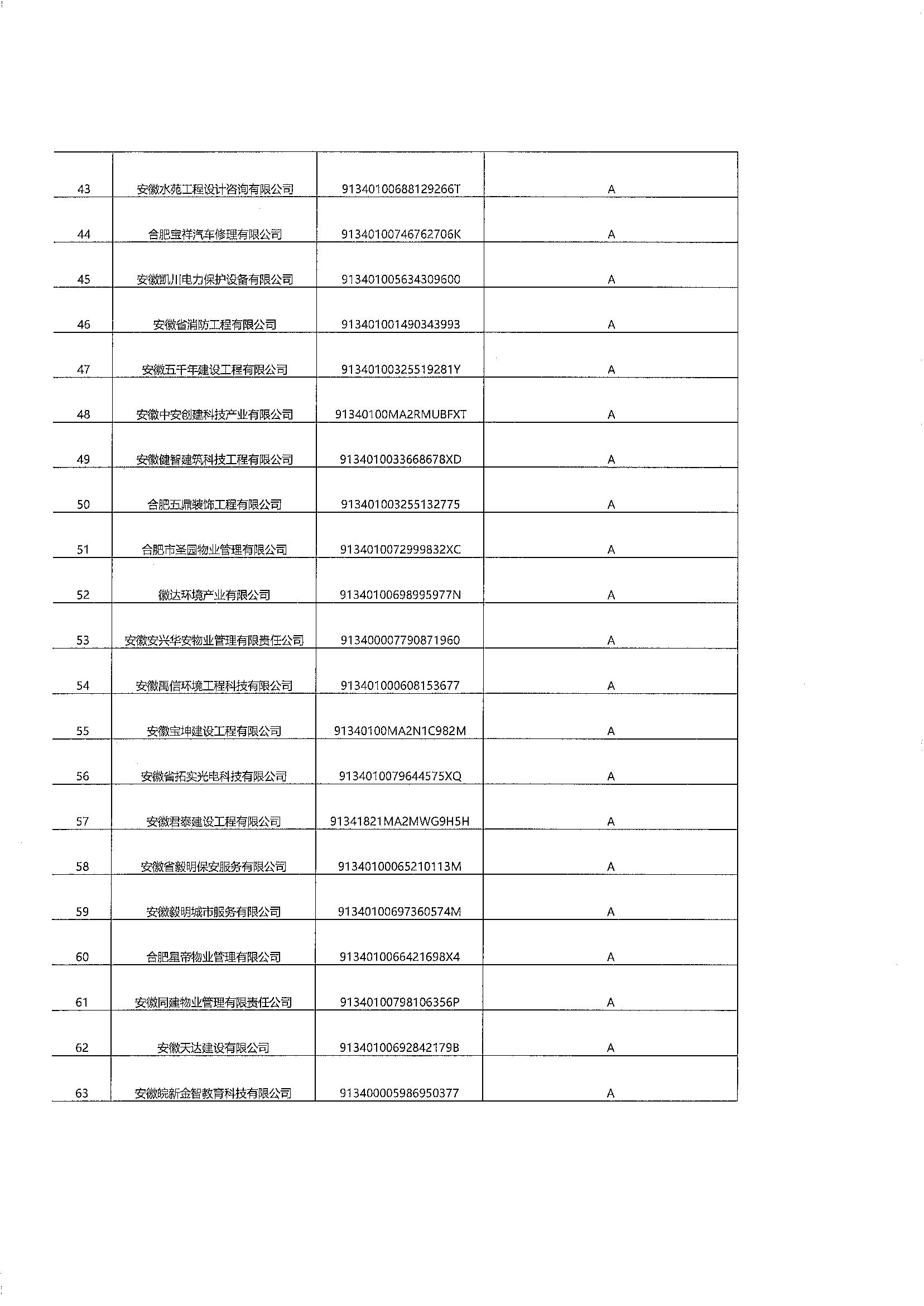 关于公示庐阳区2024年度安徽省A级“守合同重信用”企业的通知_04.jpg